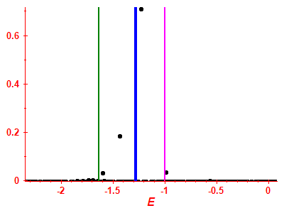 Strength function